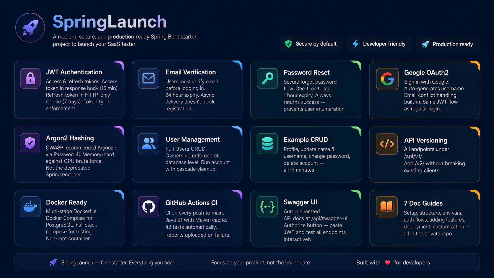 SpringLaunch API preview