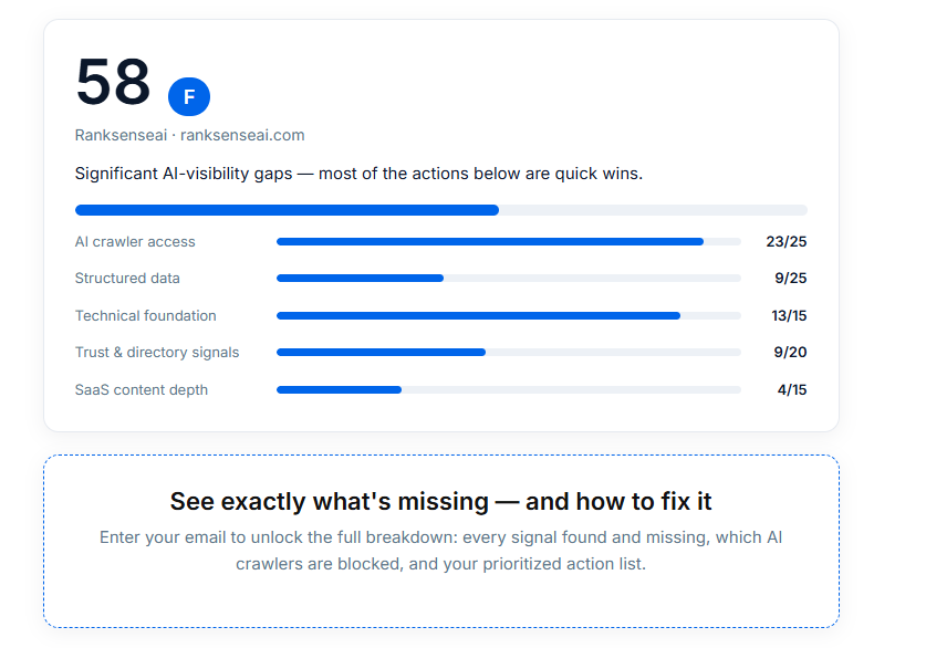 AI Visiblity Audit tool preview