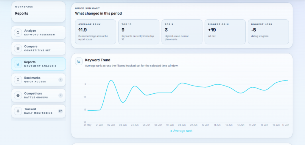 Rank Analyzer Pro preview