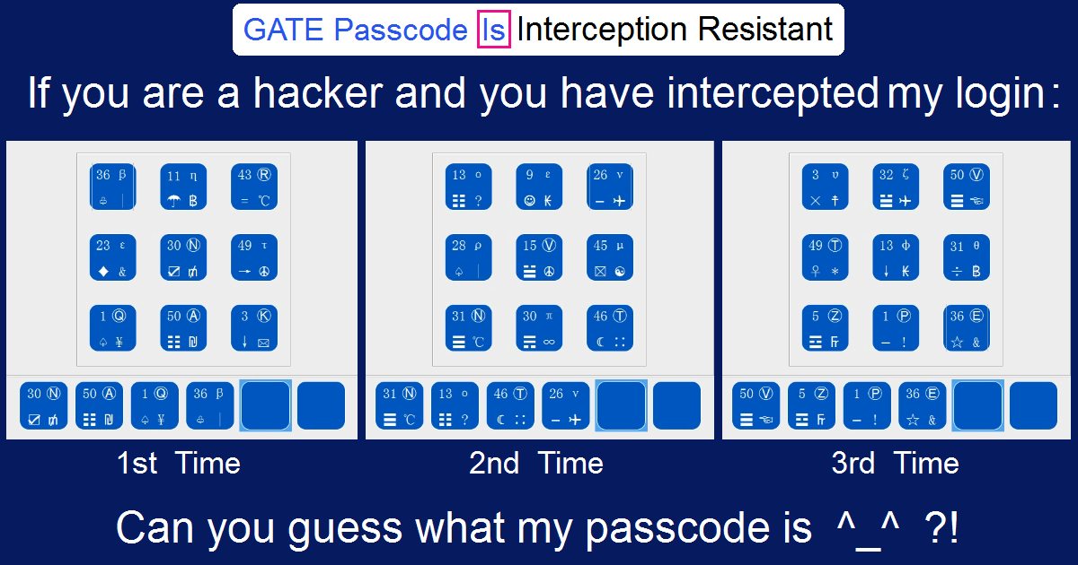 GATE: An Interception-resistant Authentication Sys preview